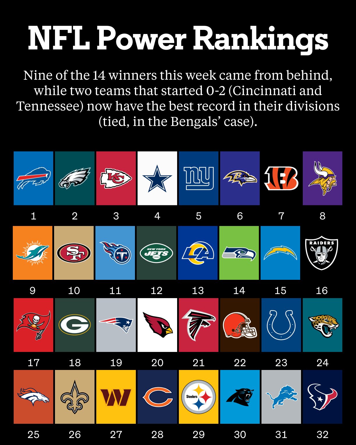 the athletic power rankings nfl
