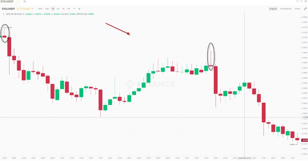 TheCandleCode's tweet photo. #STGUSDT✔️

Join the only risk-free signals, at least+1000 pips a month, +200 a week or fees back guaranteed: https://t.co/80G2umKHqa
Get a free monthly SMS: https://t.co/BZNtVHM6FW

#Forex #Fxtrading #Forexsignals #Daytrader #Forexsmssignals #BTC #BCH #ETH #ETC #ZEN https://t.co/bNU1KTshvr