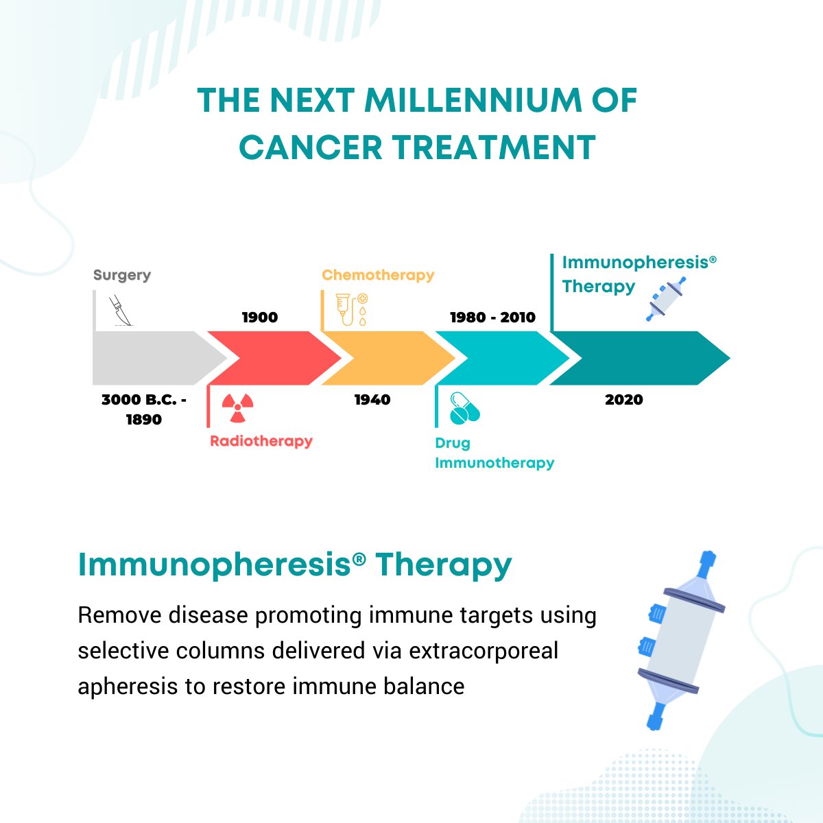 Immunicom tweet media
