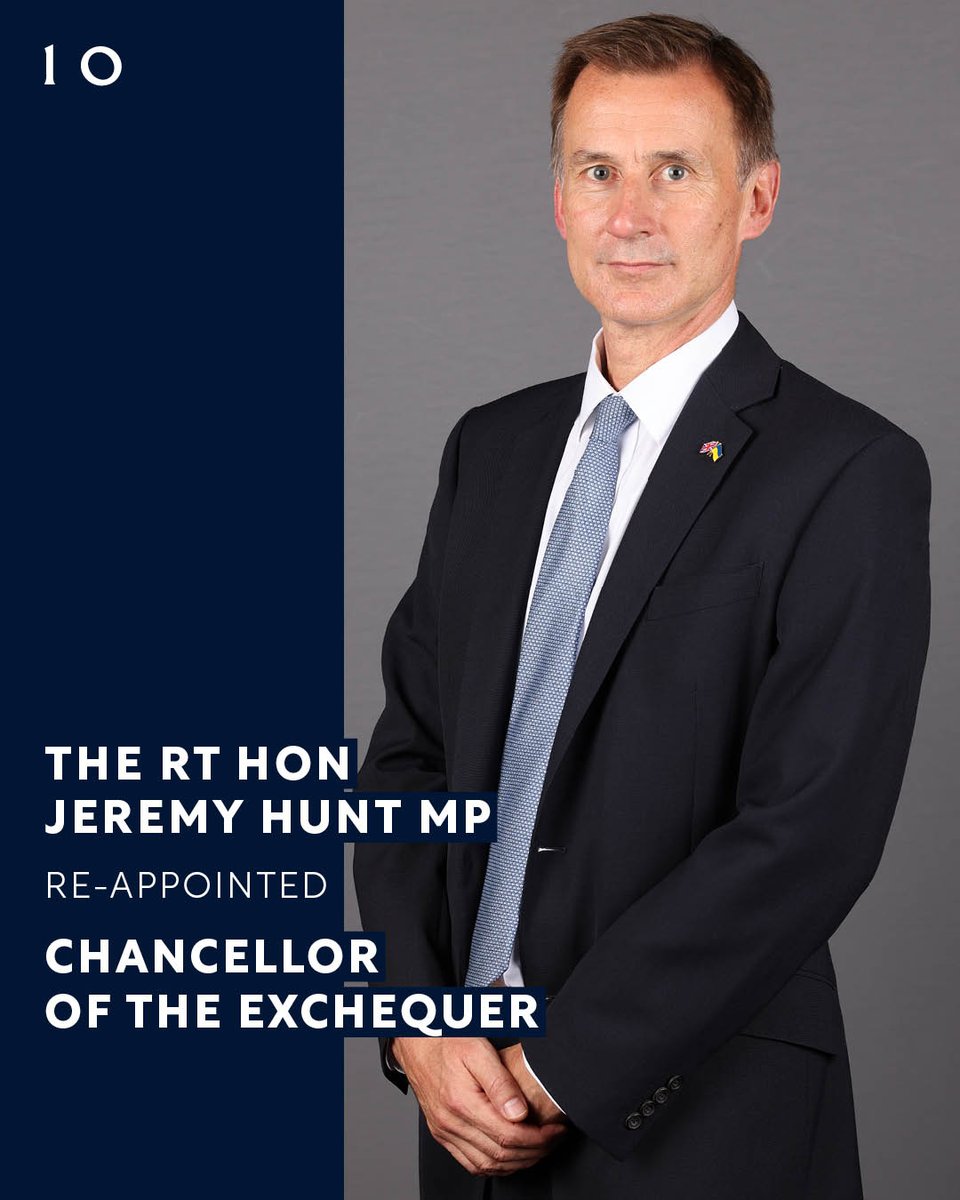 UK Prime Minister (@10downingstreet) on Twitter photo The Rt Hon Jeremy Hunt MP <a href="/Jeremy_Hunt/">Sir Jeremy Hunt MP</a> has been re-appointed Chancellor of the Exchequer @HMTreasury. 
#Reshuffle The Rt Hon Jeremy Hunt MP <a href="/Jeremy_Hunt/">Sir Jeremy Hunt MP</a> has been re-appointed Chancellor of the Exchequer @HMTreasury. 
#Reshuffle