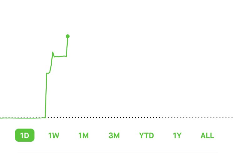 Went back to get my daily target. Didn’t get filled on a great trade. Oh well. $spy