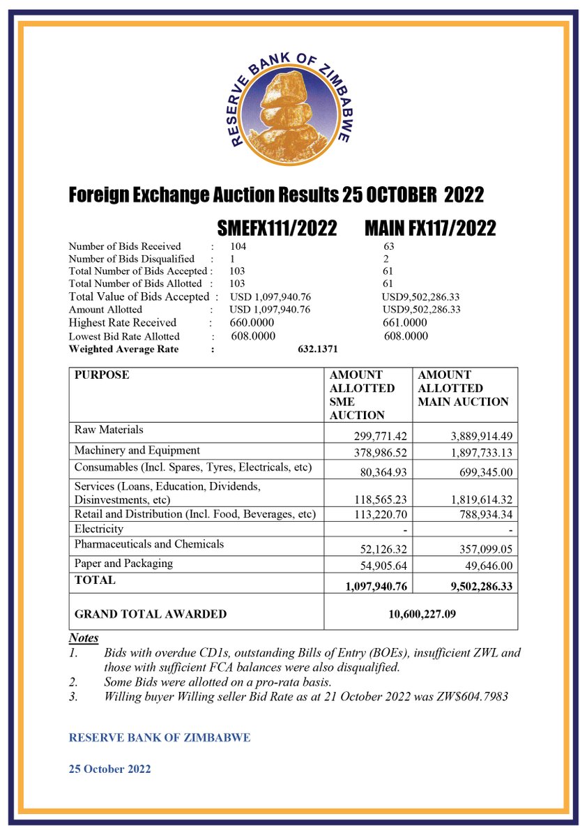 Reserve Bank of Zimbabwe tweet media