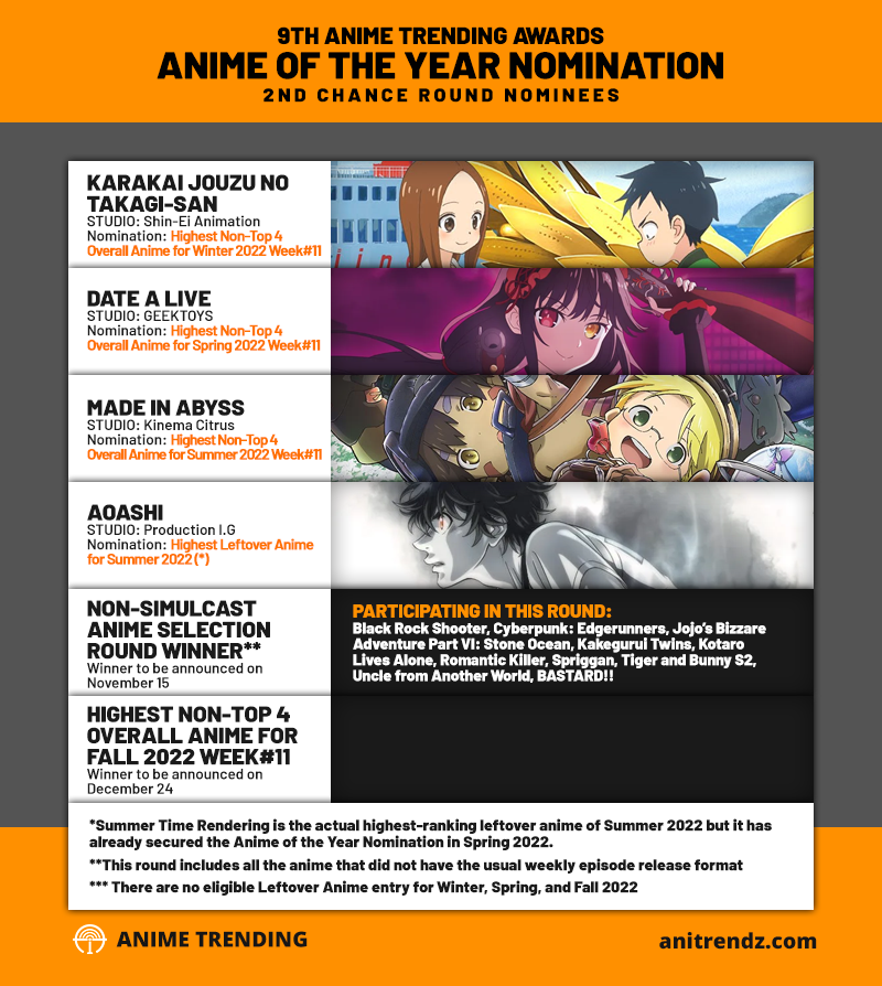 Top 10 Animes da Semana Segundo a AniTrendz - Página 4 de 11