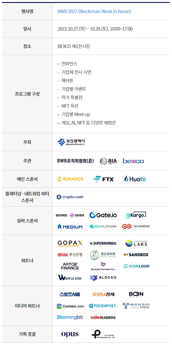 COLDCHAIN121's tweet photo. #ChainExBill participates in '#BWB (#BlockChain Week In Busan 2022)'

We will also participate in #ChainExBill to give you good news through meetings with various people in the industry, and if anyone wants to meet, please contact us and we will greet you. :)

#CEB #COLDCHAIN https://t.co/ce8mQeU3OZ