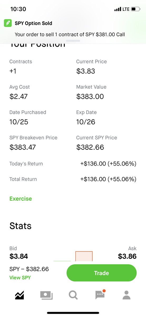 DerOBoY's tweet photo. @TradingWarz 55% whoot Whoot🥳🆙📈🤑🚀‼️ #TradingwarzArmy #ItstheFibsForMe #FibinocciDavinci #TheHiddenHand #Iloveithere♥️ https://t.co/DgYLGZjMSZ
