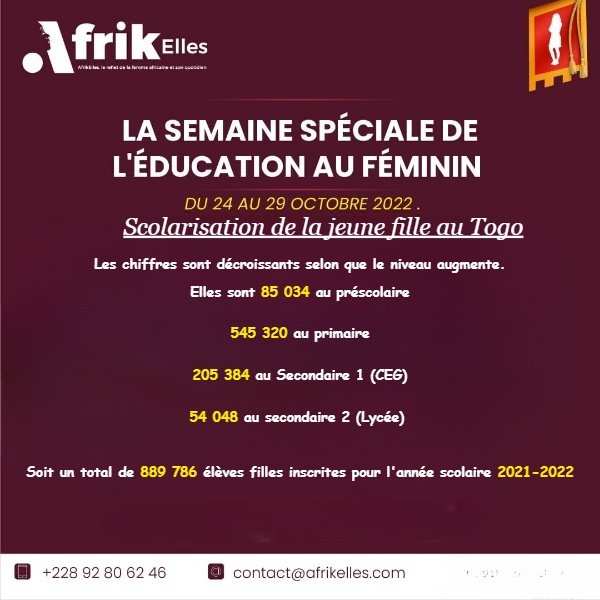 AfrikellesMedia's tweet photo. 𝙎𝙘𝙤𝙡𝙖𝙧𝙞𝙨𝙖𝙩𝙞𝙤𝙣 𝙙𝙚 𝙡𝙖 𝙟𝙚𝙪𝙣𝙚 𝙛𝙞𝙡𝙡𝙚 𝙖𝙪 𝙏𝙤𝙜𝙤.
Les chiffres sont décroissants selon que le niveau augmente.
Elles sont 85 034 au préscolaire,
545 320 au primaire,
205 384 au Secondaire 1 (CEG),
54 048 au secondaire 2 (Lycée) ,
#AfrikElles
#MEPSA https://t.co/uEQQwRRUBc
