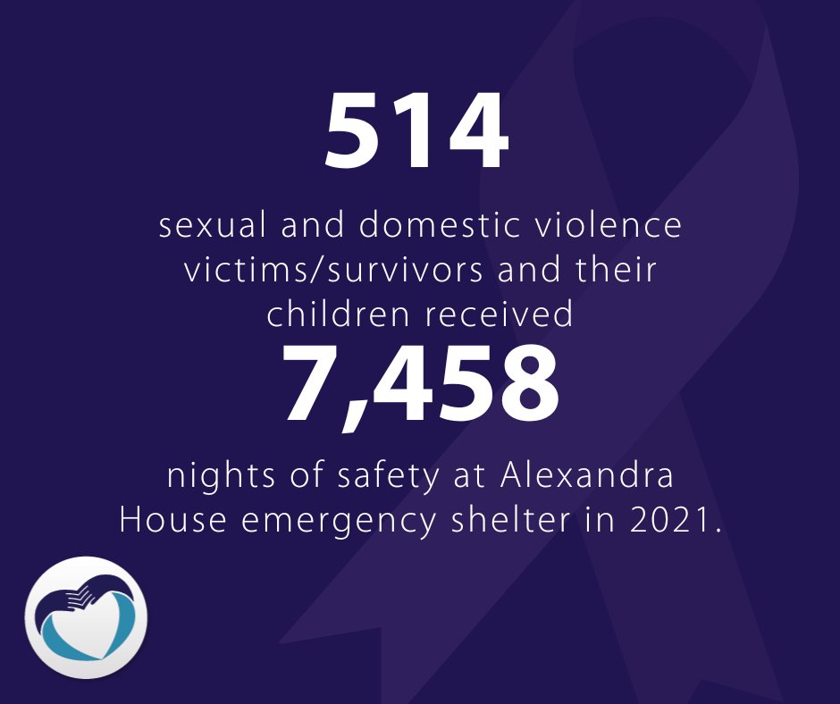 This is a 61% increase from 2020! Learn more about what services Alexandra House provided in 2021 at ow.ly/XZh550L6k2b