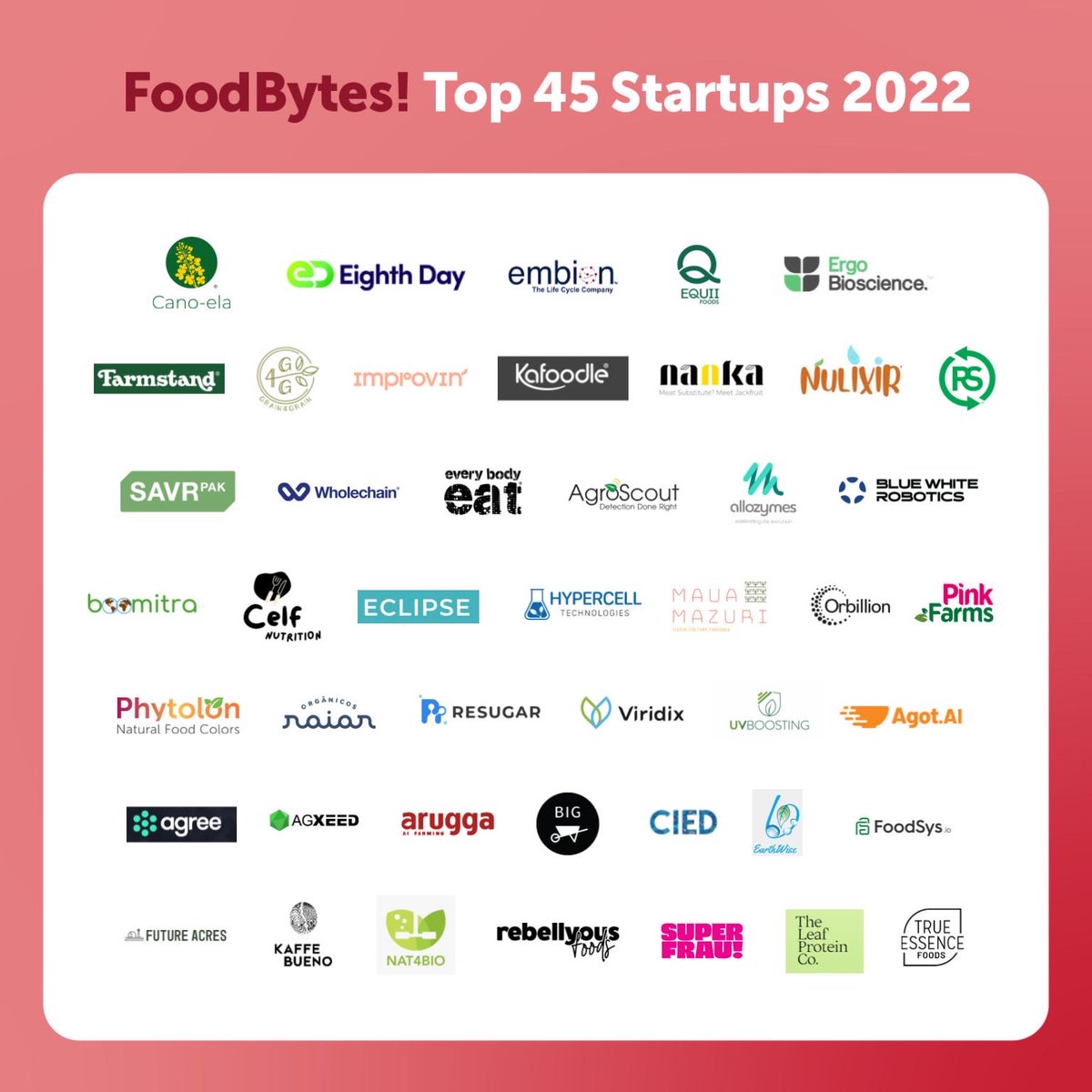 Foodbytes's tweet photo. Today we share the 45 #foodtech and #agtech startups that will catalyze long-term innovation and improve future food systems in 2022 &amp; beyond by meeting new consumer demand, developing new modes of production, &amp; introducing new ways of working.

Read more: https://t.co/TFc22ph2KI https://t.co/qxhoQTL0ZJ