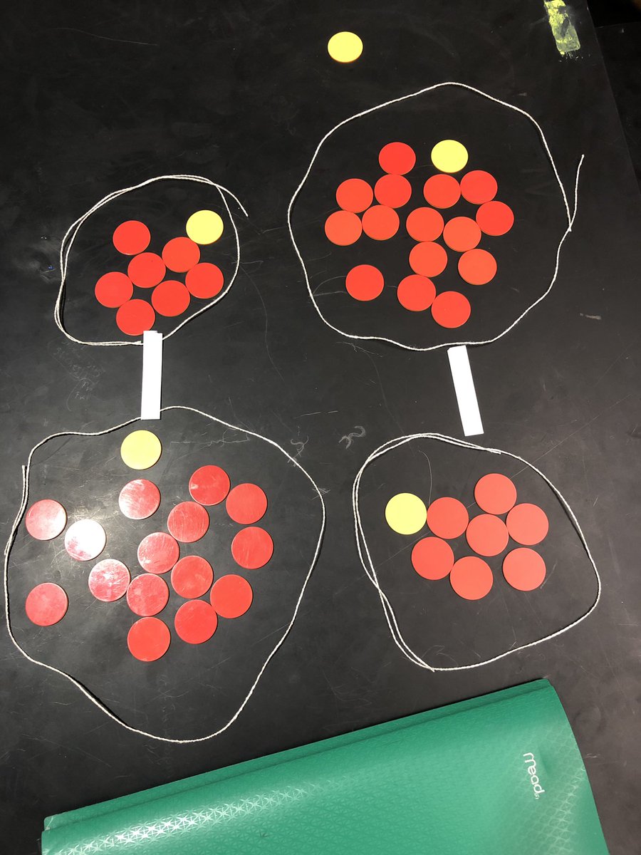 DorsCHEM's tweet photo. An #AACT resource enlightened me to the versatility of these two-sided counting chips for modeling. I created an intermolecular forces modeling activity with different scenarios and had students gallery walk and generate “I Notice, I Wonder” statements. #ChemEd #APChem https://t.co/PJSTb69tBS