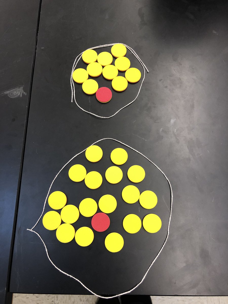 DorsCHEM's tweet photo. An #AACT resource enlightened me to the versatility of these two-sided counting chips for modeling. I created an intermolecular forces modeling activity with different scenarios and had students gallery walk and generate “I Notice, I Wonder” statements. #ChemEd #APChem https://t.co/PJSTb69tBS