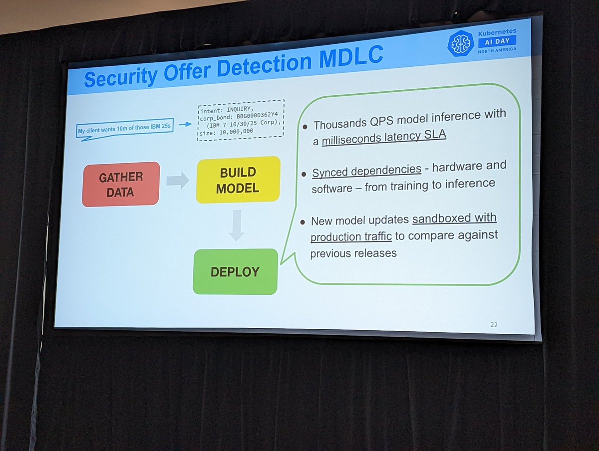 Really cool overview of Bloomberg's NLP Model Development Lifecycle for Dialog Acts from @camiorti and Phillip Meerkamp at #k8saiday #KubeCon