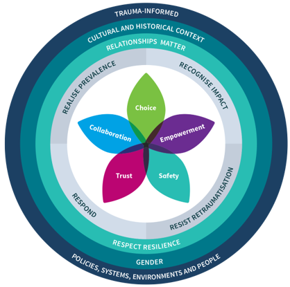 NES_Psychology's tweet photo. Another 80+ new leaders joined our Scottish Trauma Informed Leaders Training programme today, #TransformingPsychologicalTrauma across their unique contexts. Another step towards a #traumainformed workforce! https://t.co/26DX6sIljn