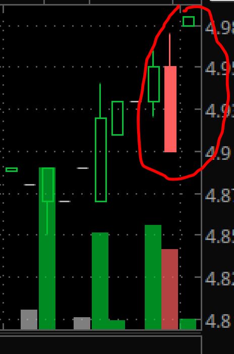 TonyCorrente1's tweet photo. Okay, explain these two candles to me.  HOW? https://t.co/bXjLhZQc2R