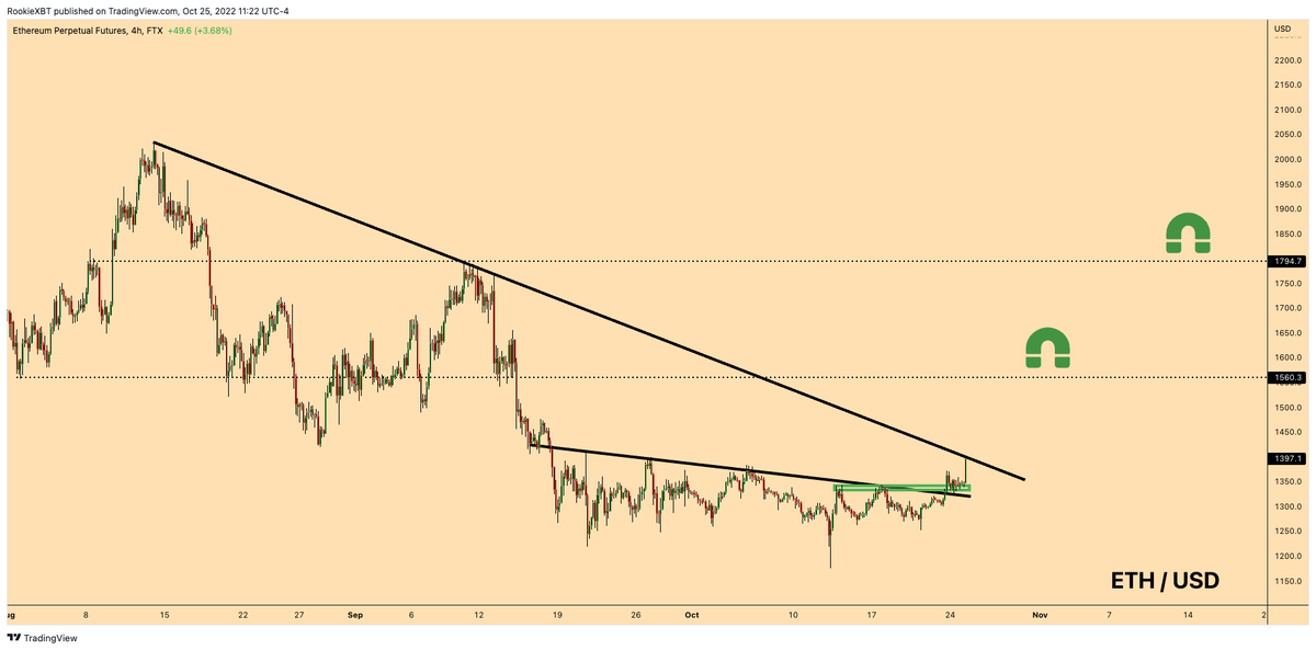 RookieXBT's tweet photo. $ETH 🧲 https://t.co/MzURpwZHXc