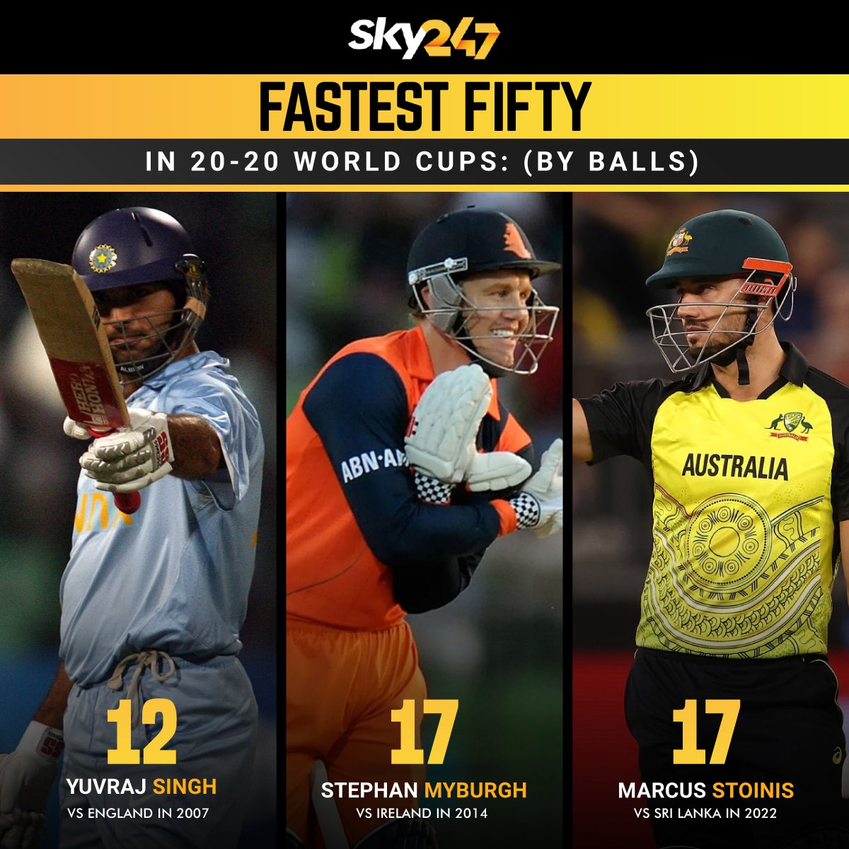 officialsky247's tweet photo. Marcus Stoinis joins the list.
#MarcusStoinis #YuvrajSingh #StephanMyburgh #T20 #Cricket #AUSvsSL #WorldCup #SLvsAUS #SKY247 #Socialmedia https://t.co/pVv2KHDXLv