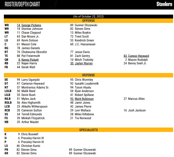Steelers Depot 7⃣🎃 on Twitter "Steelers Week 8 depth chart for Eagles game per team game