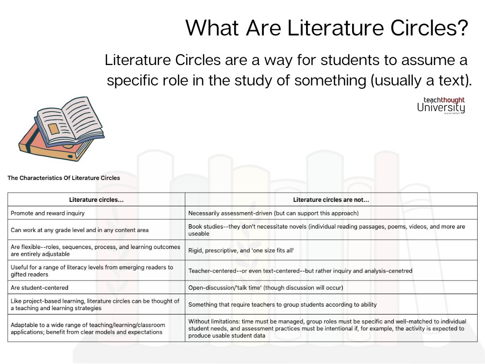 What Are Literature Circles? bit.ly/3TAKxpM @teachthought #edchat #teaching #learning #elar