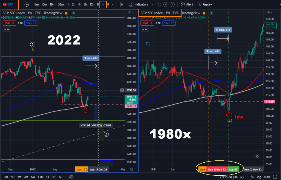 LifeBitcoin4's tweet image. @History repeats itself! 
These are two HUGE correlations between two different assets, decades apart (#BTC &amp;amp; #SP500). Combining these two macro analyzes may give you some answers.
MA 50,100,200.
@_Hugo_Ramos_ @ToneVays @tradedevils @LynAldenContact @woonomic @saylor @RaoulGMI