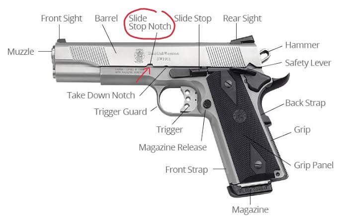PineksoRoyi1's tweet photo. List2x benda ini, baru nyadar kok bagian slidenya polos en gak ada cerukan buat ngait slide stopnya, pistol semi auto itu kan bagian atas yg disebut slide tu gerak maju mundur en tiap peluru habis dia akan nyangkut kebelakang dikait ma slide stop, ngaitnya ke cerukan slide stop.. https://t.co/a7ceH1CJmu