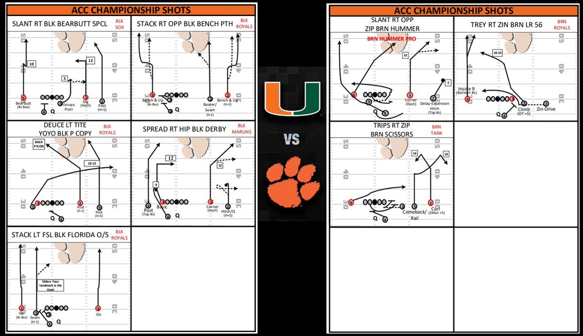 2️⃣0️⃣1️⃣7️⃣ 🚩Shot Menu for Clemson v. Miami - OC's - Scott/Elliott ➡️Always cool to see how people planned to get the ball down the field vertically - will be posting more on this subject in the weeks to come....
