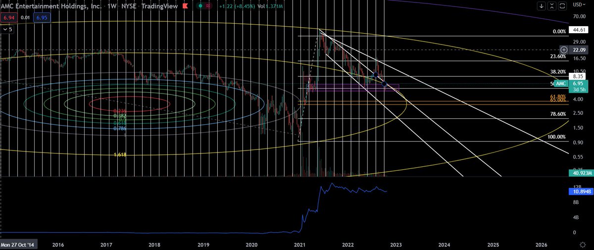 iAnonPatriot's tweet photo. I mean... the OBV on $AMC is nutty. 

🔥🚀 https://t.co/RGc01olinX