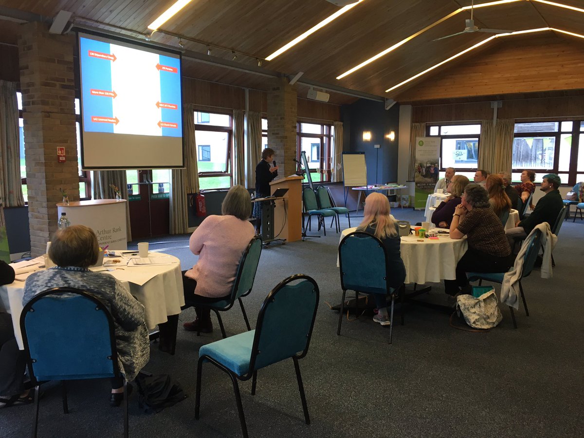 harashulme's tweet photo. Moving into a session on rural contexts - places &amp; people, with Ven Carol C from @DioceseofDerby 
#RuralMinistryCourse
#ruralhope
@ArthurRankCent https://t.co/MedK6EoLjs