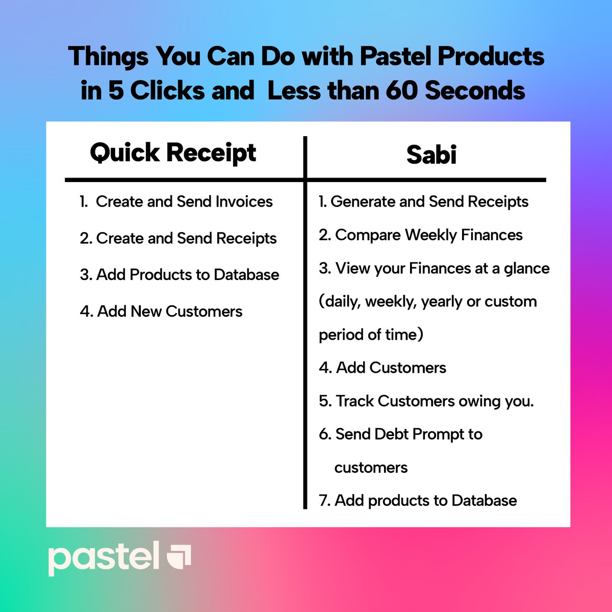 pastelafrica's tweet photo. Got 60 seconds? These are some of the things you can do with it in 5 clicks on Pastel’s Quick Receipt and Sabi. 

The #QuickReceipt and #Sabi Apps are available on Playstore and Appstore. https://t.co/K5wfJYpdMK