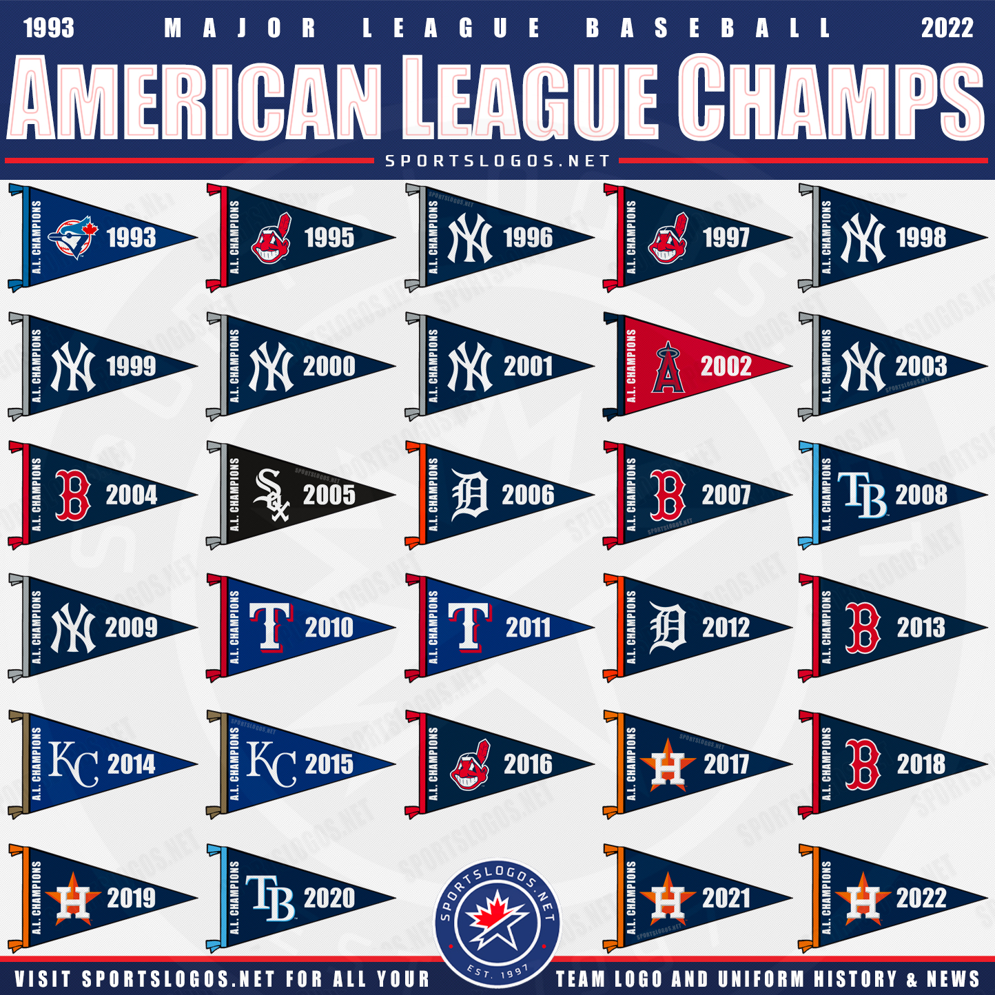 Texas Rangers Champion Logo - American League (AL) - Chris Creamer's Sports  Logos Page 