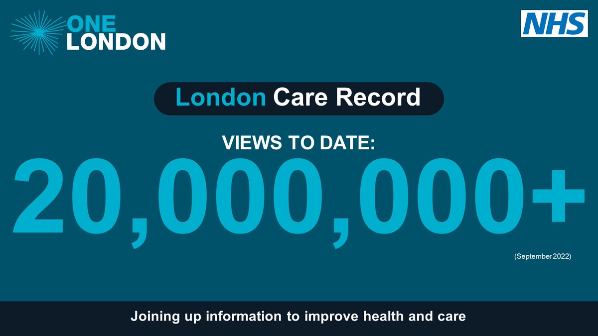 👏Major milestone alert: the #LondonCareRecord has now been viewed over 20 million times. Find out how this is helping to improve health and care in the Capital: bit.ly/3Tymxn6 #SharedCareRecords