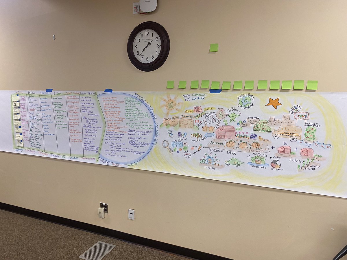 A few pictures from our Career Programs department Visioning session with Kristin and Bethany. We were excited to find our North Star! 
<a href="/erikapearson14/">Erika Pearson</a> <a href="/mrsmyers76/">Michelle Myers</a>