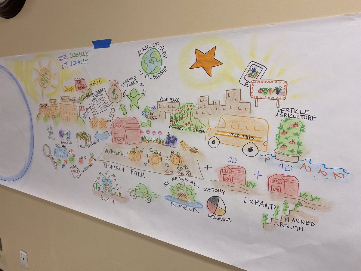 Abbotsford School District Career Programs tweet media