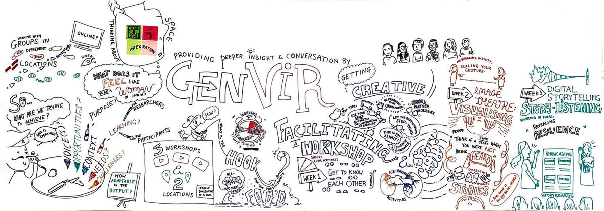 antonia_liguori's tweet photo. Co-designing applied #Storytelling & #theatre workshop resources for the @ahrcpress #GenVir project with the brilliant @KarenJYSung making us visualise our thoughts. Great day at @dmuleicester with wonderful colleagues @svirydzenka @selinabusby @andykbarrett Anoop Bhogal-Nair https://t.co/oqpxK7seRE