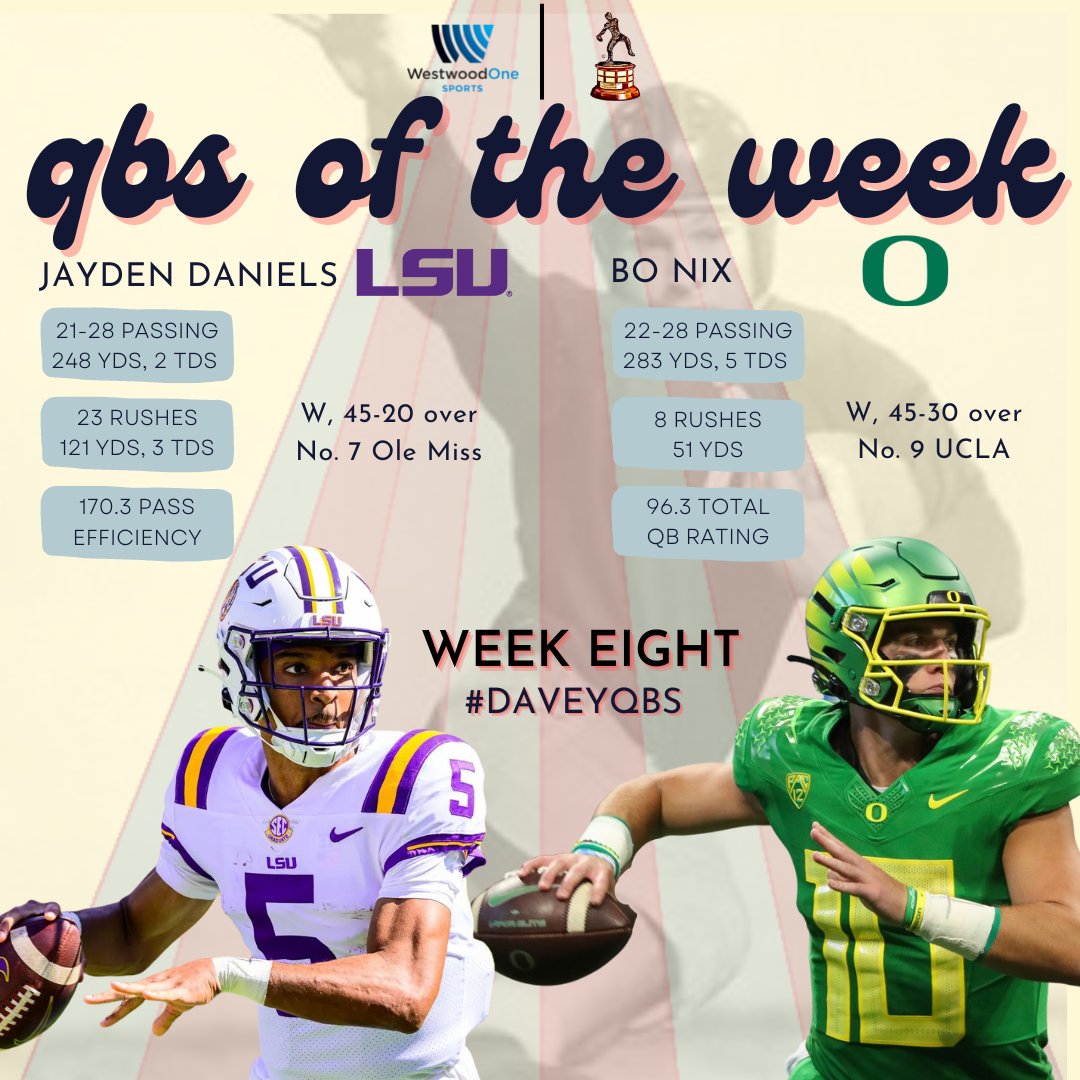 It happened twice in the previous nine years and now twice in back-to-back weeks!🤷 Presenting Davey O'Brien National Co-Quarterbacks of the Week @JayD__5 of @LSUfootball and @BoNix10 of @oregonfootball! #DaveyQBs