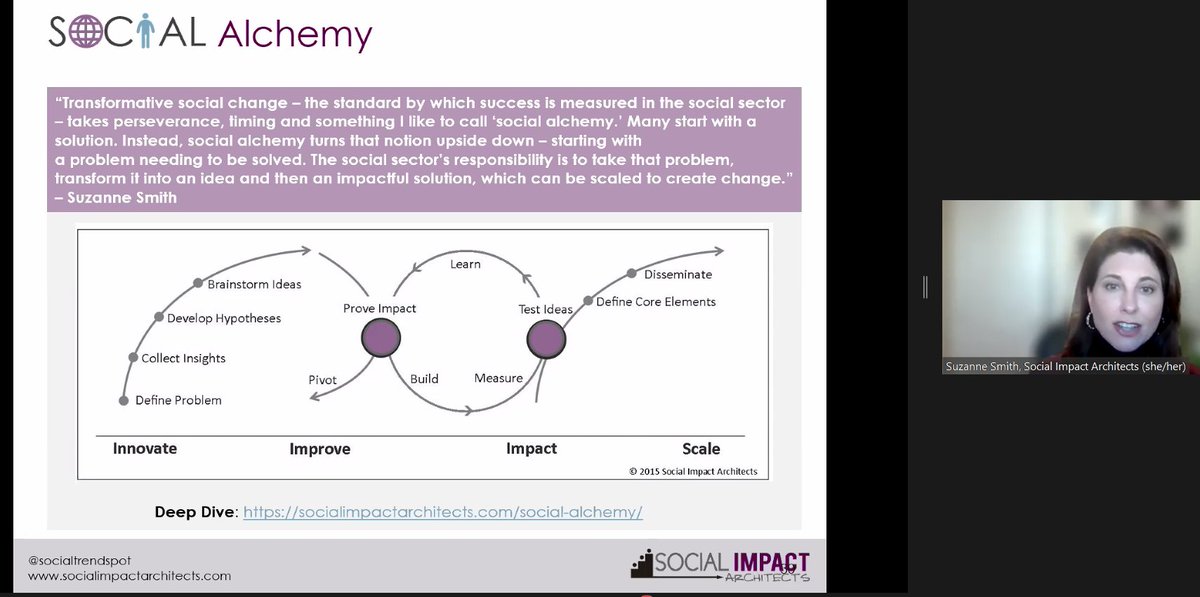 CassidyFish2's tweet photo. Going to scale to unlock true transformation: fall in love with the problem, not the solution. Solutions change, but the problem remains. #designthinking #failearly @snstexas https://t.co/kwkNrHw36V
