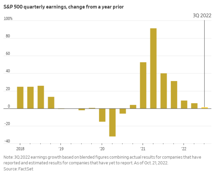 MarketPictorial's tweet photo. Have US stocks run out of earnings steam?
https://t.co/EKkWpfh6lU https://t.co/dLk3bSPJ9b