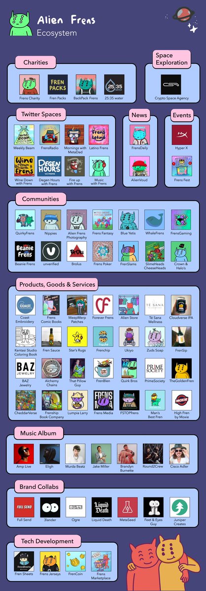 Must_be_Ash's tweet photo. 1/
You hear “building” a lot around web3…
Here’s a quick look at how the @alienfrens are actually doing it 🖖
🧵 https://t.co/oZenLZtQ22
