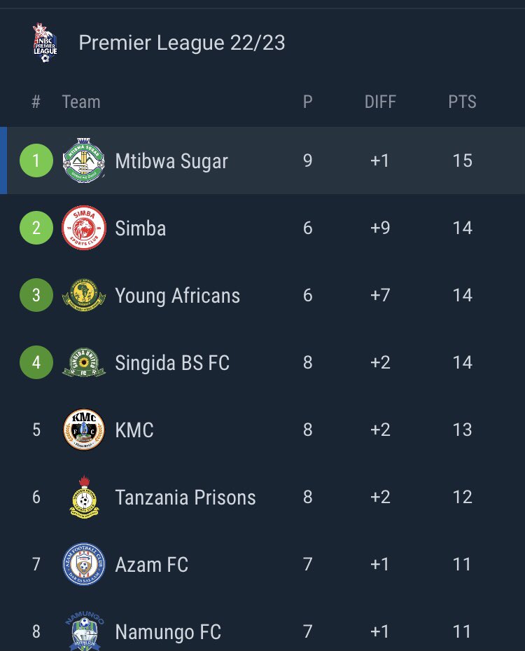 Sasa umefika muda tupewe kombe letu