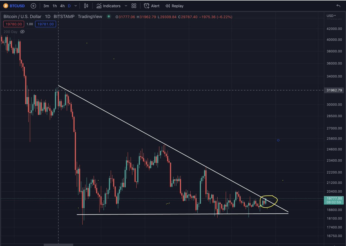 cryptomanran's tweet photo. Bitcoin just broke the downward trend since June. DXY just broke the upward trend and the parabola. A close here would indicate a huge reversal. https://t.co/AkfcXqu6zc