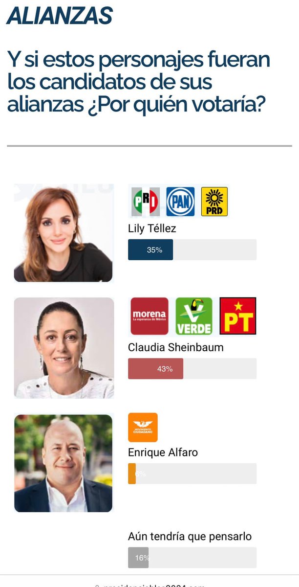 Lilly Téllez tweet media