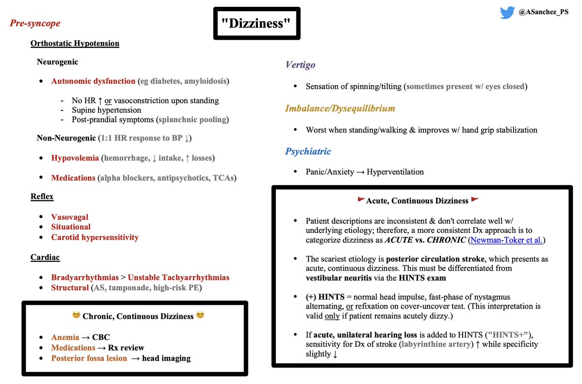 😵‍💫 Approach to Dizziness! 😵‍💫 4 big buckets Presyncope Vertigo