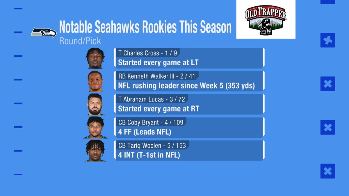 Ten years after a 2012 Draft class that brought Russell Wilson, Bobby Wagner, Bruce Irvin, and Robert Turbin to Seattle, GM John Schneider drops the mic with this …