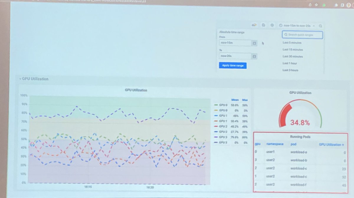 #ML needs to allocate GPUs far more efficiently. #K8s can provision GPUs dynamically but not do fractional provisions or over-provision. & Tools like Jupyter won’t de-allocate when finished. - Natasha Romm, Raz Rotenberg, @runailabs, which is building a GPU scheduler #K8saiday