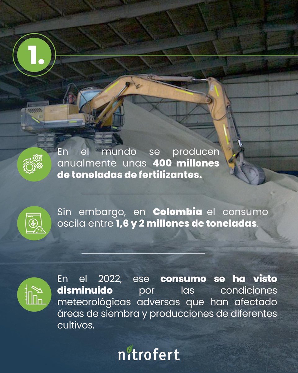 NitrofertCol's tweet photo. Hoy en Martes de Agro: 3 datos que necesitas saber a la hora de hablar de fertilizantes. #agrocolombiano #fertilizante #cultivos #nitrofert #nitrosoil #urea https://t.co/ivFfnRY5PW
