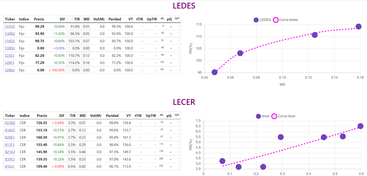 bonistas's tweet image. Hablemos de #LEDES y #LECER!
Nada ... que ahora están disponibles para usuario registrados!

rt por fv!
