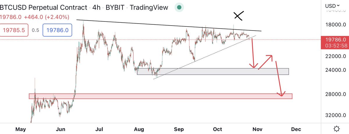 CryptoKaleo's tweet photo. #Bitcoin / $BTC

I’ve never seen a more bearish chart.

Nuke it to zero with haste. https://t.co/8GPYFBl66e