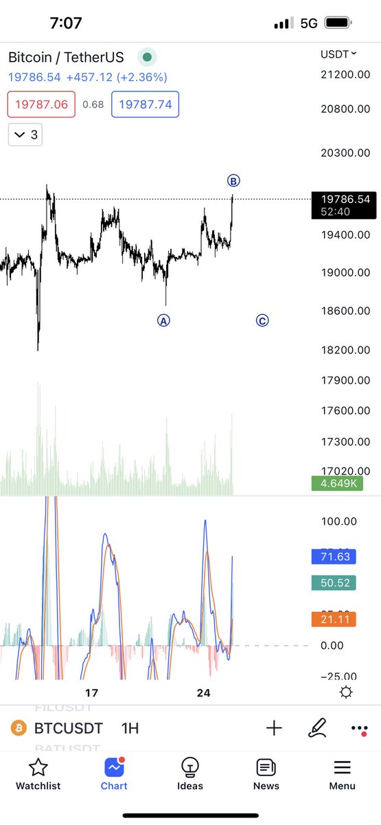 عبدالله اياد العوهلي tweet media