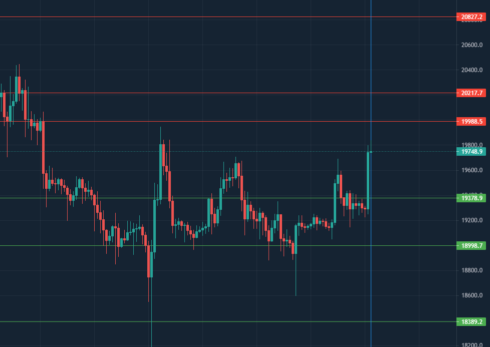 ElGafasTrading's tweet photo. Puntos de #BITCOIN 25 de #octubre #GafasTrading https://t.co/F04jWJuk8F