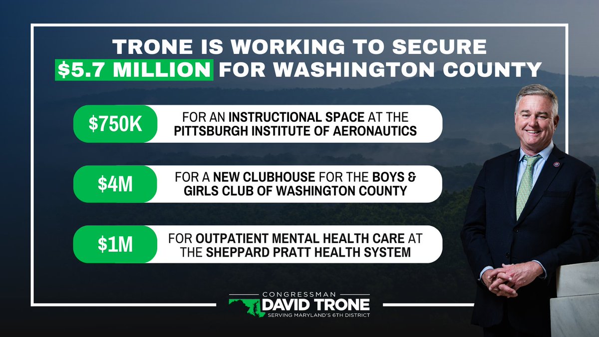 RepDavidTrone's tweet image. I'm working to deliver $5.7 million to Washington County for @SheppardPratt, @BGCWCOH, and @PIA_School in Hagerstown. When we invest in mental health care, our children's well-being, and education, we set our entire community up for success.