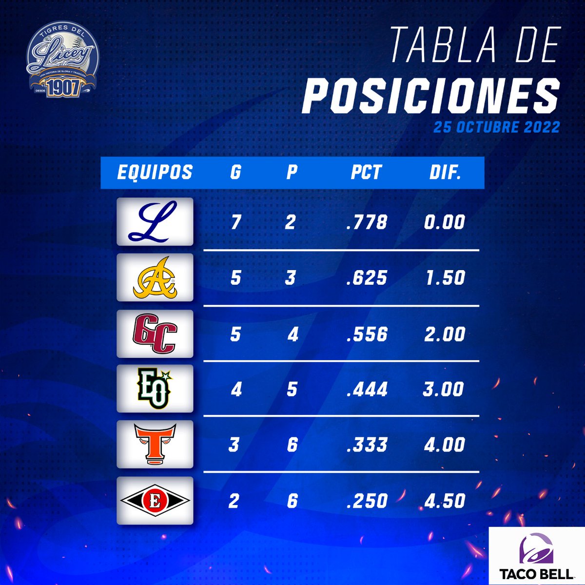 Tigres del Licey tweet media