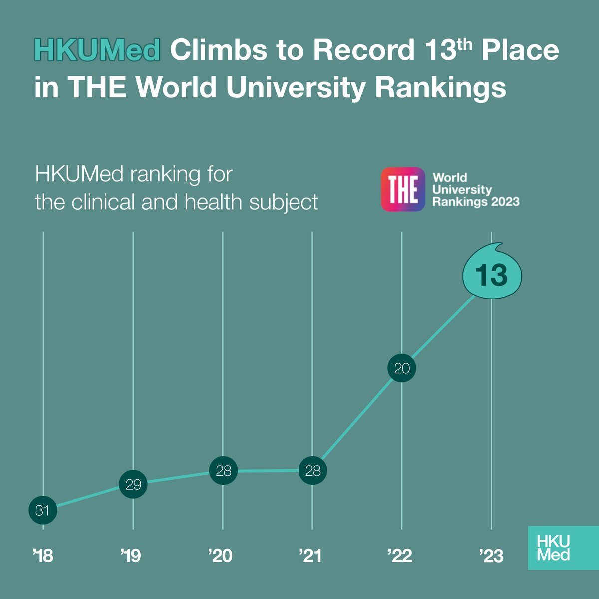 HKU Medicine tweet media